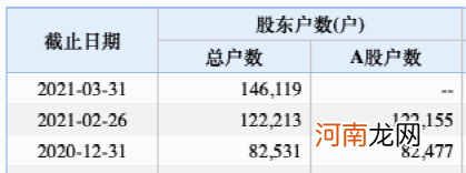 暴涨近1300%大白马巨额解禁杀到 超900亿！网友：完蛋了 周五才买的