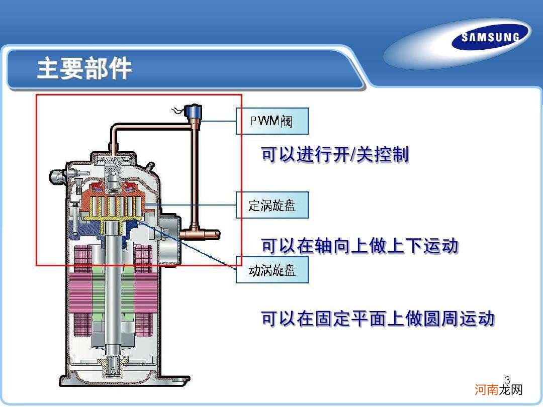 压缩机的故障 空调压缩机常见故障