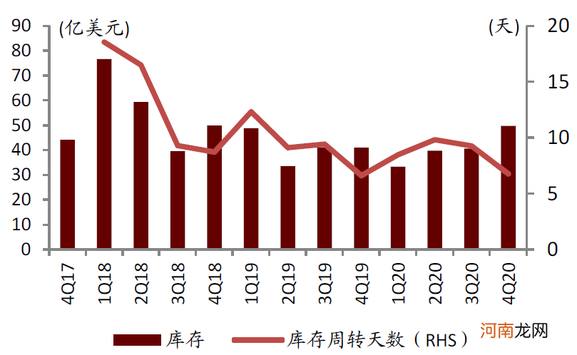 中金：缺芯引发全球关注 提升芯片制造产能是国内半导体产业发展关键