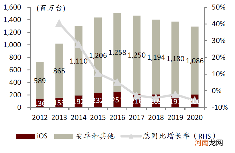 中金：缺芯引发全球关注 提升芯片制造产能是国内半导体产业发展关键