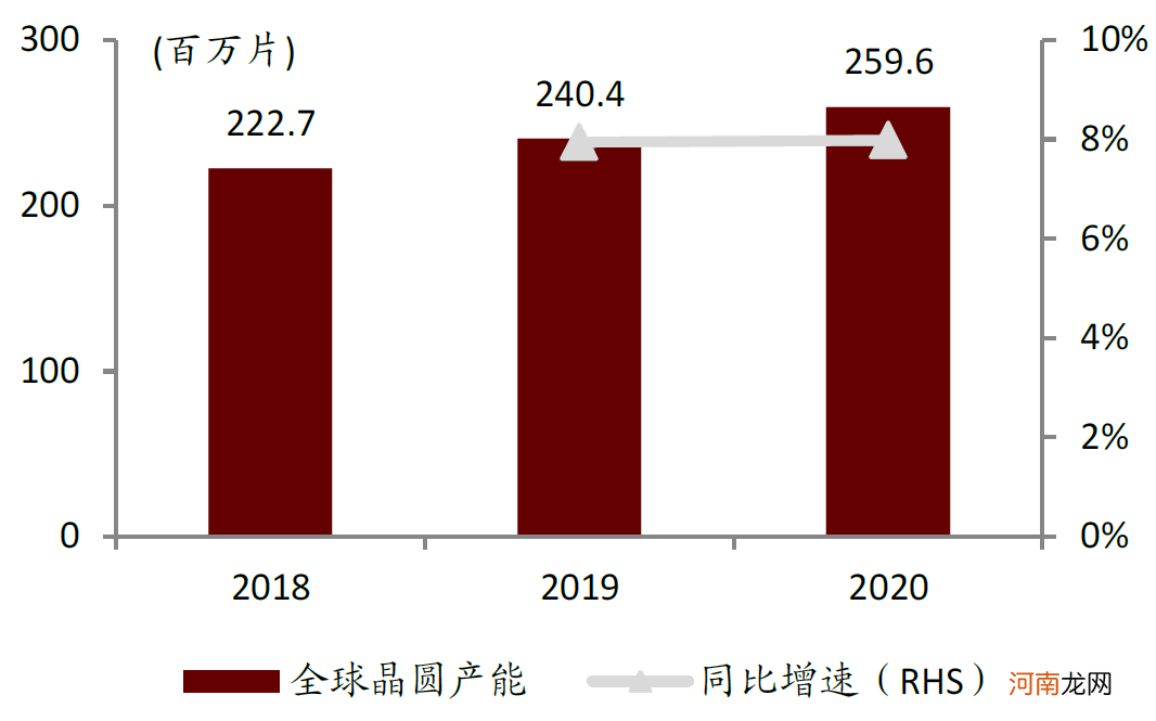 中金：缺芯引发全球关注 提升芯片制造产能是国内半导体产业发展关键