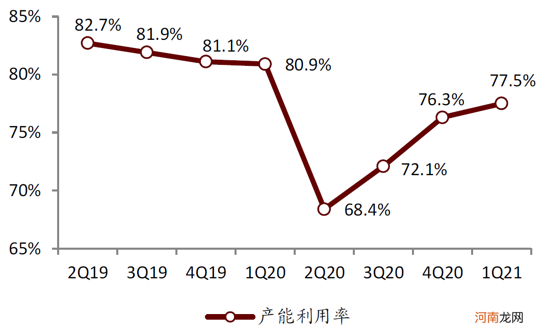 中金：缺芯引发全球关注 提升芯片制造产能是国内半导体产业发展关键