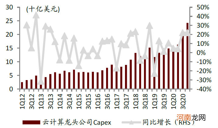 中金：缺芯引发全球关注 提升芯片制造产能是国内半导体产业发展关键