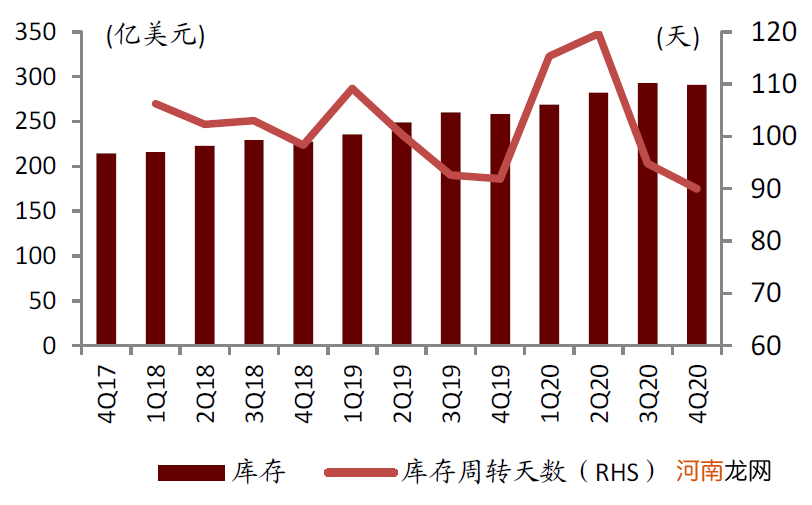 中金：缺芯引发全球关注 提升芯片制造产能是国内半导体产业发展关键