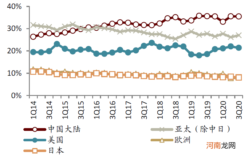 中金：缺芯引发全球关注 提升芯片制造产能是国内半导体产业发展关键