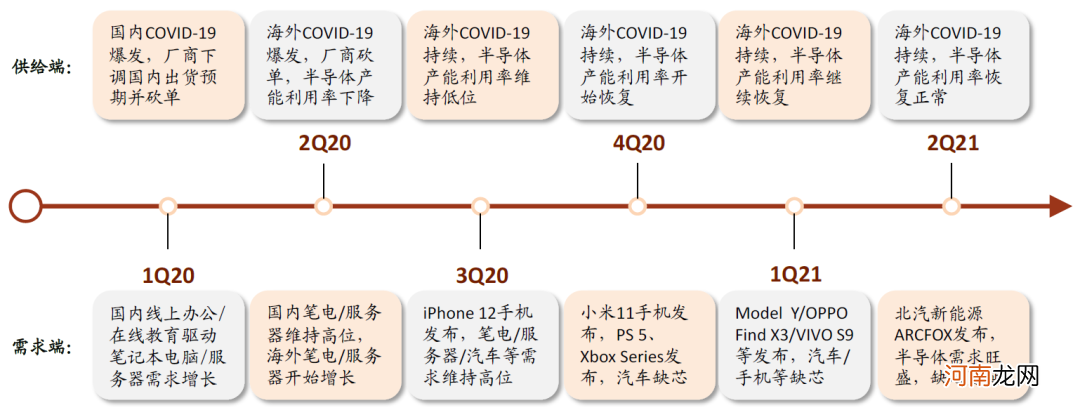 中金：缺芯引发全球关注 提升芯片制造产能是国内半导体产业发展关键