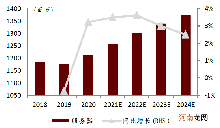 中金：缺芯引发全球关注 提升芯片制造产能是国内半导体产业发展关键