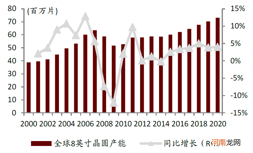 中金：缺芯引发全球关注 提升芯片制造产能是国内半导体产业发展关键