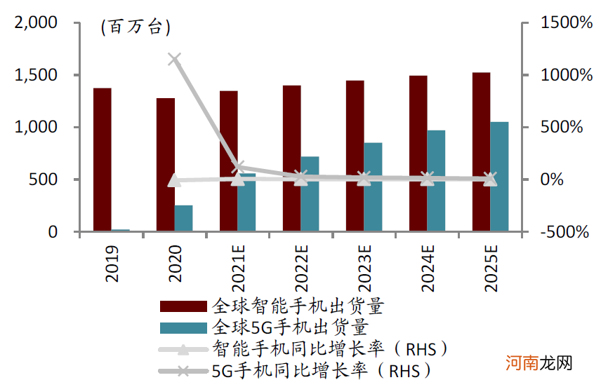 中金：缺芯引发全球关注 提升芯片制造产能是国内半导体产业发展关键