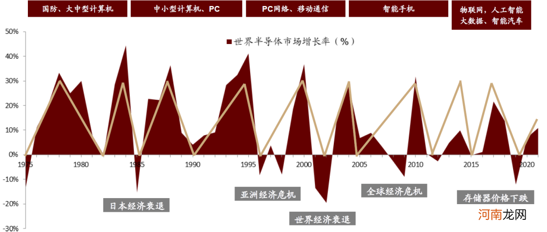 中金：缺芯引发全球关注 提升芯片制造产能是国内半导体产业发展关键