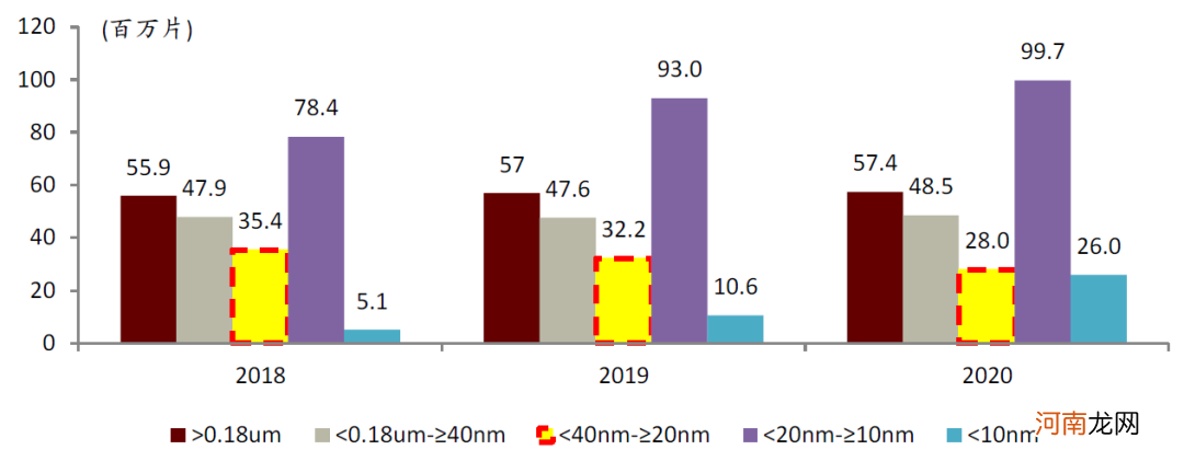 中金：缺芯引发全球关注 提升芯片制造产能是国内半导体产业发展关键