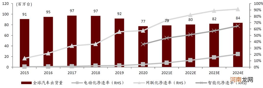 中金：缺芯引发全球关注 提升芯片制造产能是国内半导体产业发展关键