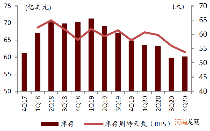 中金：缺芯引发全球关注 提升芯片制造产能是国内半导体产业发展关键