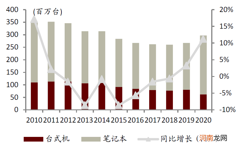 中金：缺芯引发全球关注 提升芯片制造产能是国内半导体产业发展关键