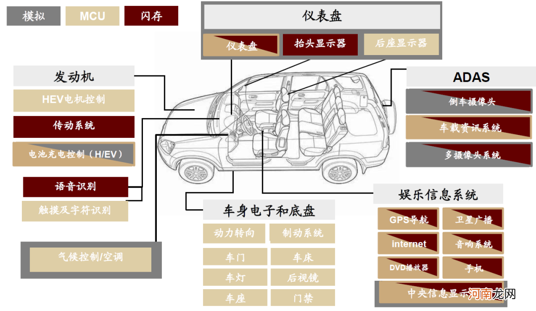 中金：缺芯引发全球关注 提升芯片制造产能是国内半导体产业发展关键