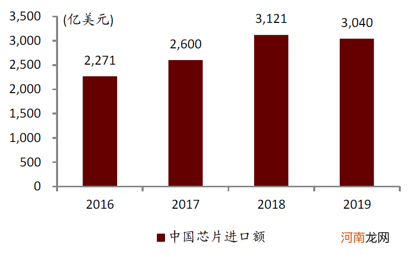 中金：缺芯引发全球关注 提升芯片制造产能是国内半导体产业发展关键