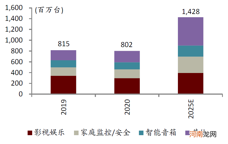 中金：缺芯引发全球关注 提升芯片制造产能是国内半导体产业发展关键