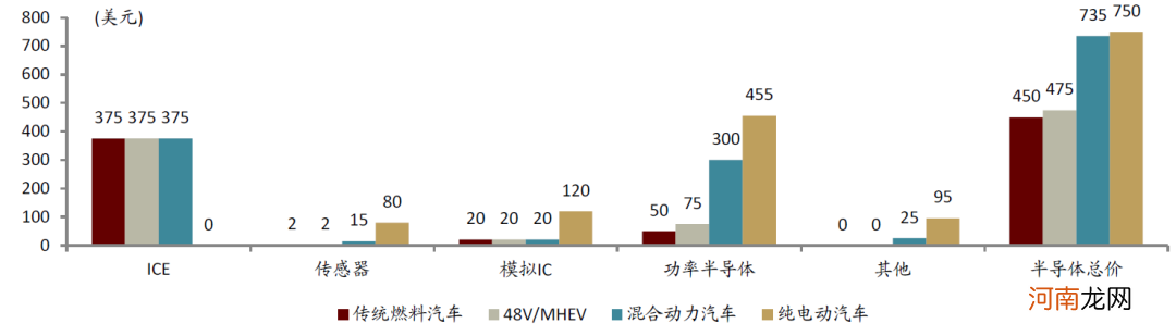 中金：缺芯引发全球关注 提升芯片制造产能是国内半导体产业发展关键