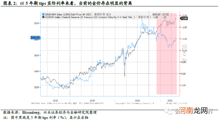 张忆东“唱多”黄金:二季度迎来做多窗口期