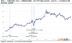 张忆东“唱多”黄金：二季度迎来做多窗口期