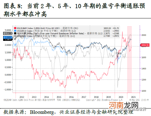 张忆东“唱多”黄金:二季度迎来做多窗口期