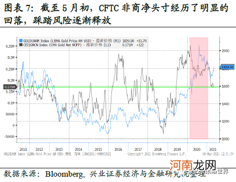 张忆东“唱多”黄金:二季度迎来做多窗口期