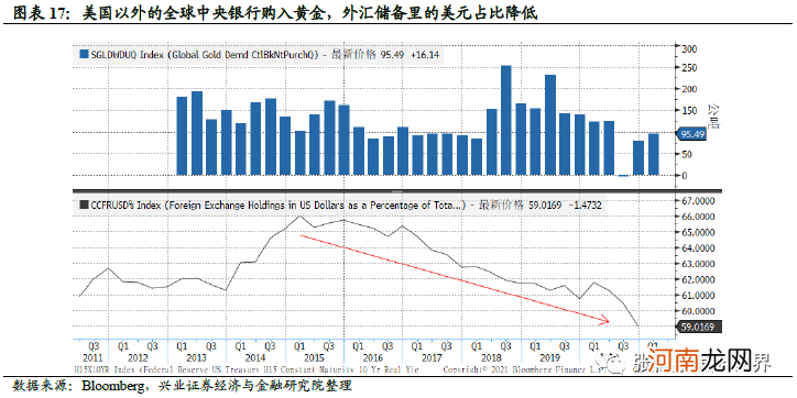 张忆东“唱多”黄金:二季度迎来做多窗口期