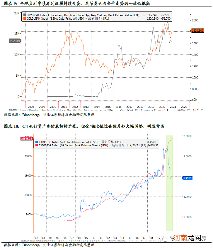 张忆东“唱多”黄金:二季度迎来做多窗口期