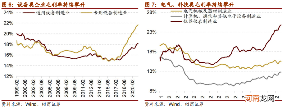 招商策略：大宗商品价格上行一定会造成制造业盈利能力下滑吗