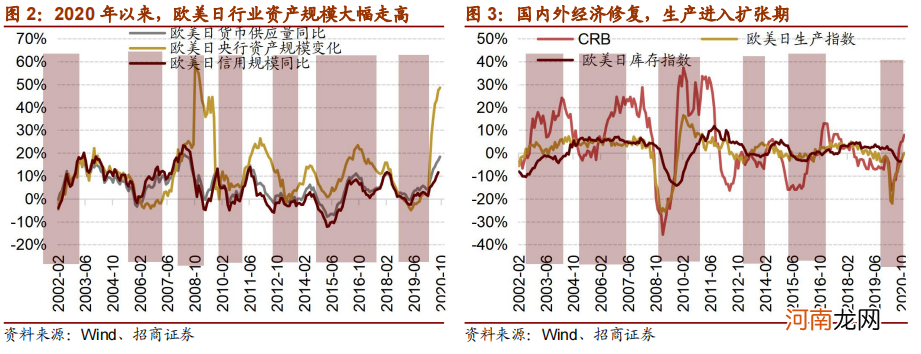 招商策略：大宗商品价格上行一定会造成制造业盈利能力下滑吗