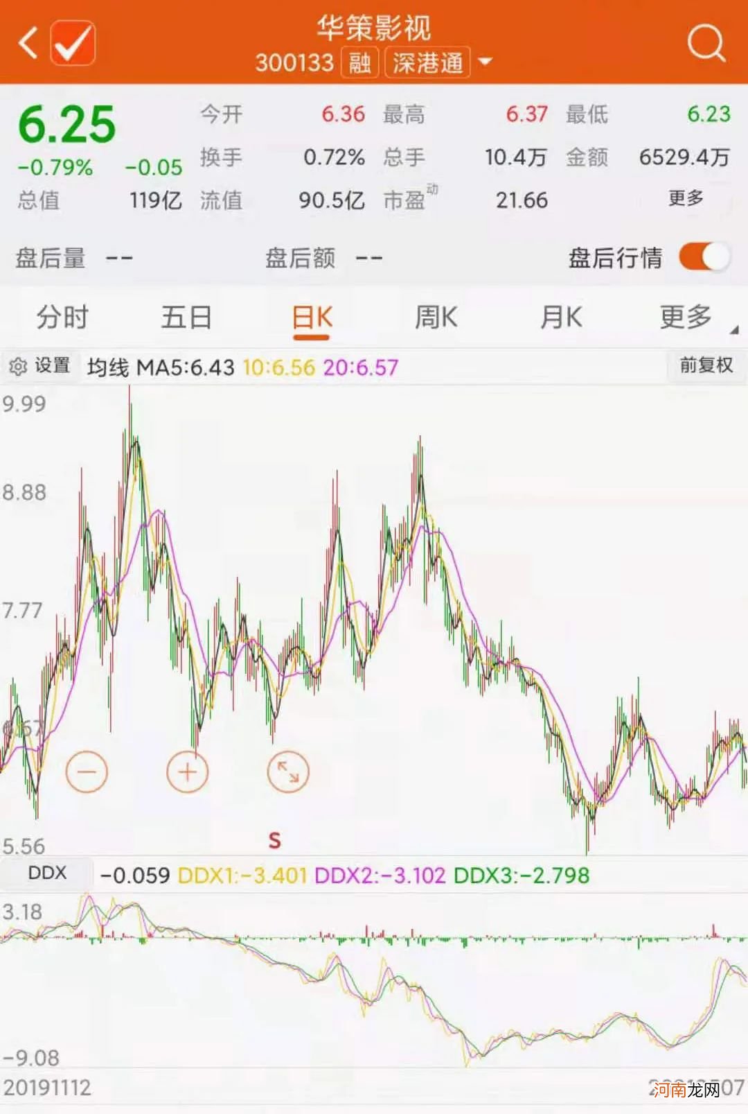 注意！明星基金经理又调仓了