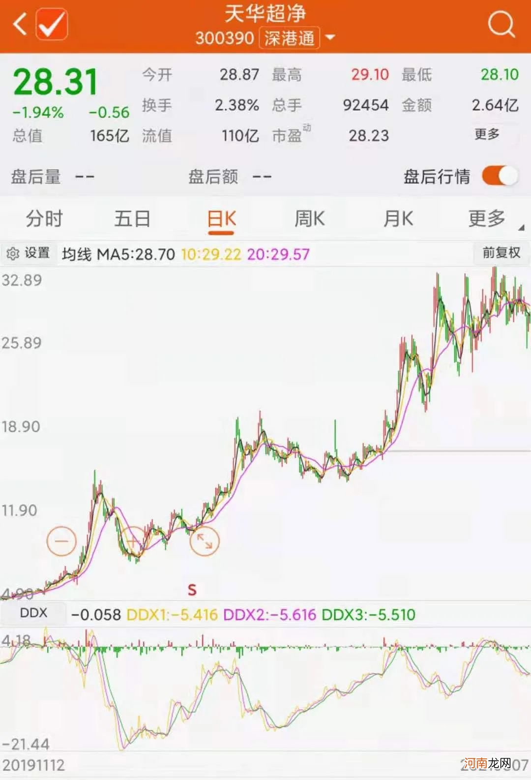 注意！明星基金经理又调仓了