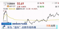 华为、小米疯狂抢滩！巨头跨界造“它”！未来流量比手机更大？