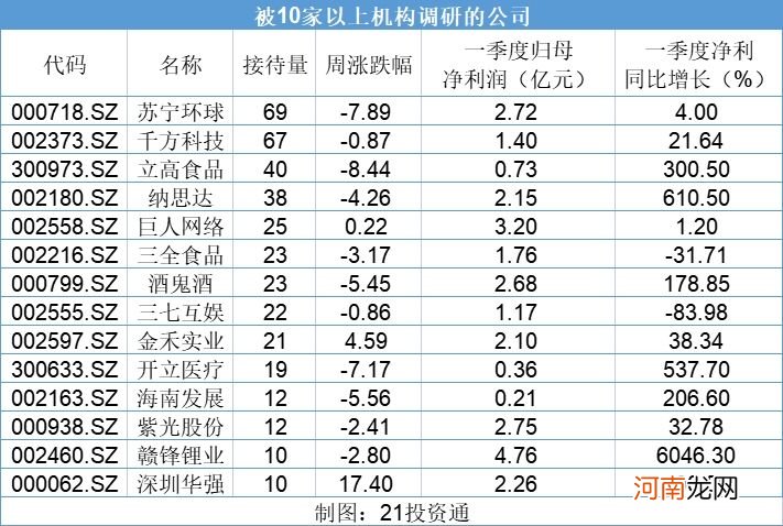 医美概念退潮 苏宁环球股价继续下跌 被69家机构调研