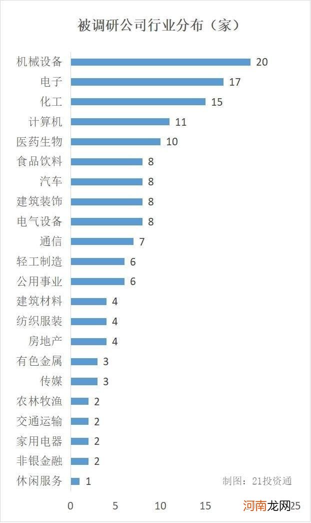 医美概念退潮 苏宁环球股价继续下跌 被69家机构调研