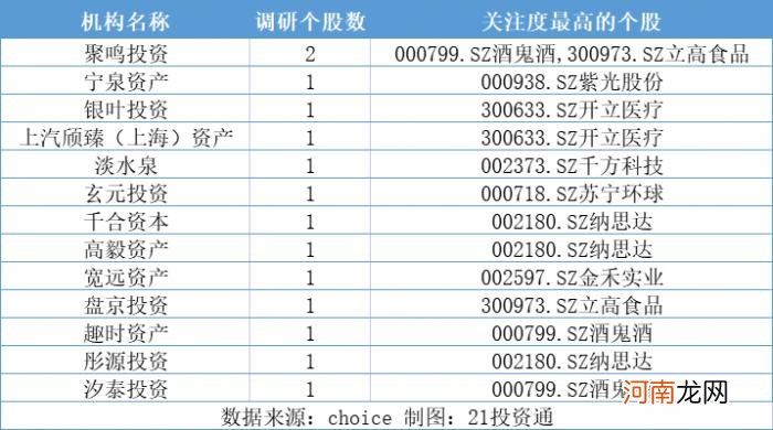 医美概念退潮 苏宁环球股价继续下跌 被69家机构调研