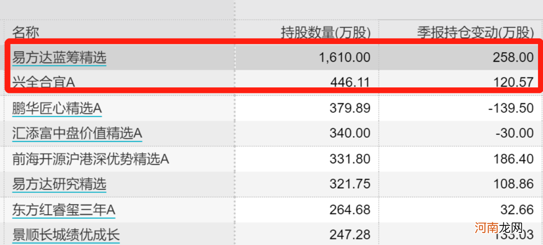 业绩爆表！腾讯刷屏：一季度狂赚478亿！员工人均月薪7.6万