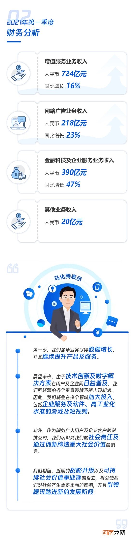 业绩爆表！腾讯刷屏：一季度狂赚478亿！员工人均月薪7.6万