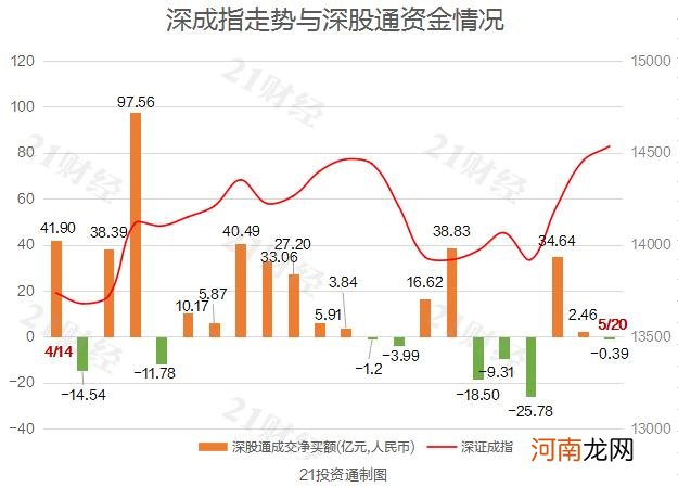 名单  北向资金净流出超15亿元 “电池茅”宁德时代获逆市加仓4.63亿元