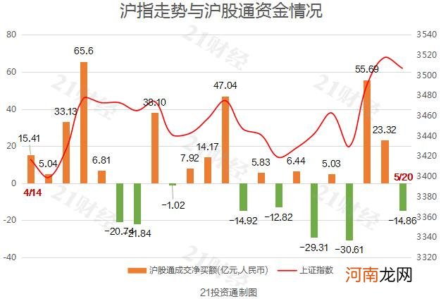 名单  北向资金净流出超15亿元 “电池茅”宁德时代获逆市加仓4.63亿元