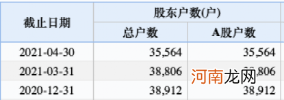 3.6万股民懵了！重组“大利好”消息一出 这家公司竟然涨停到跌停！