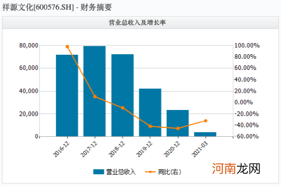 3.6万股民懵了！重组“大利好”消息一出 这家公司竟然涨停到跌停！