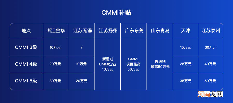 企业办理CMMI证书有什么好处 cmmi认证有什么好处