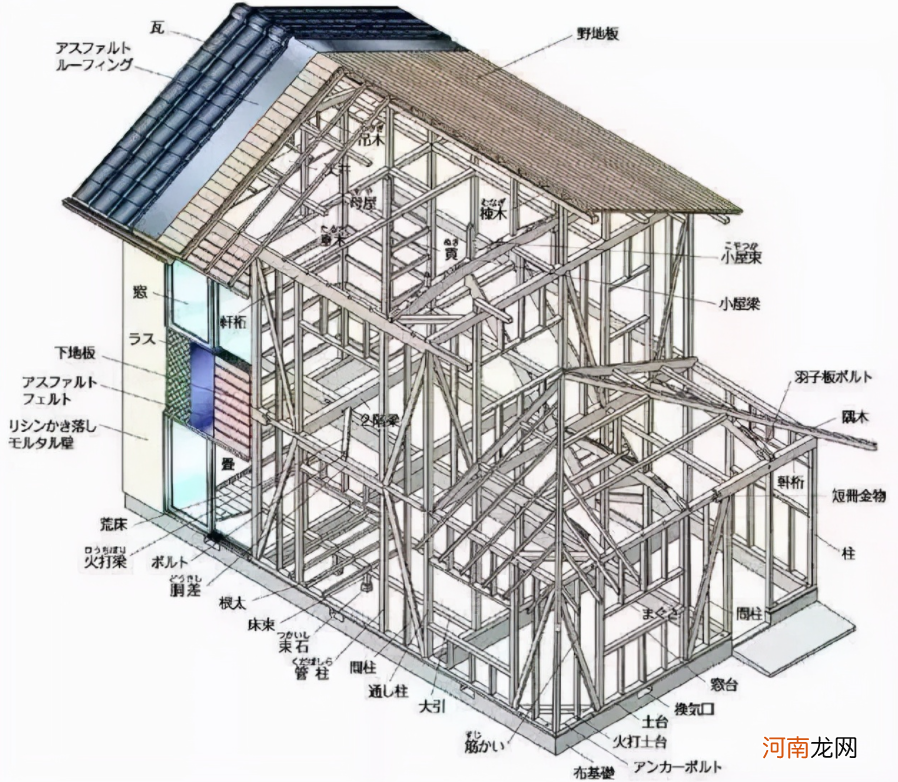 未来该用什么来盖房 未来盖房子用什么材料