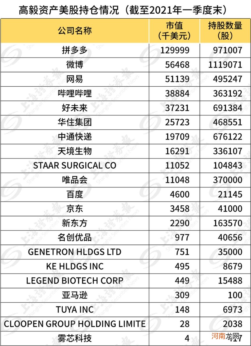 高毅清仓 高瓴加仓！他们的判断为何截然相反？