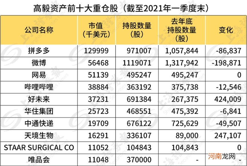 高毅清仓 高瓴加仓！他们的判断为何截然相反？