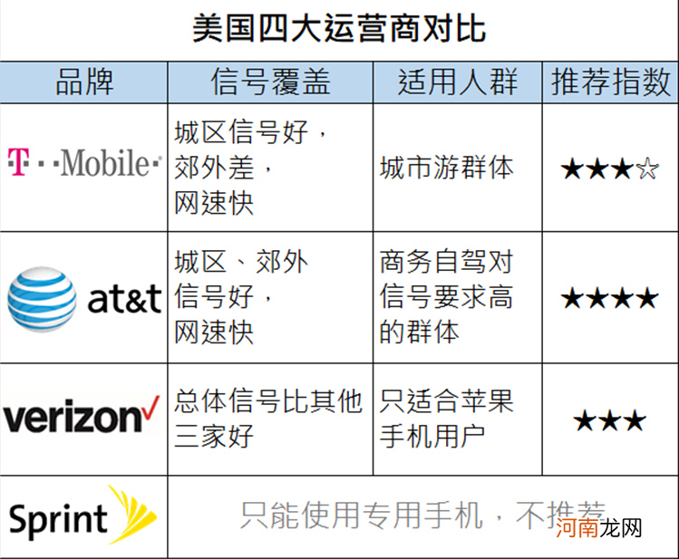 各国旅游出境WiFi和电话卡推荐 - 买电话卡还是租随身WiFi？