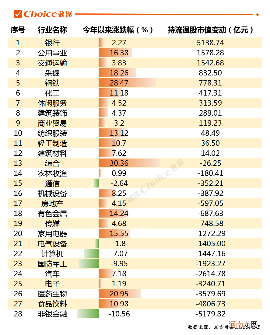 机构最新持股数据跟踪！银行板块持股市值增长5138亿