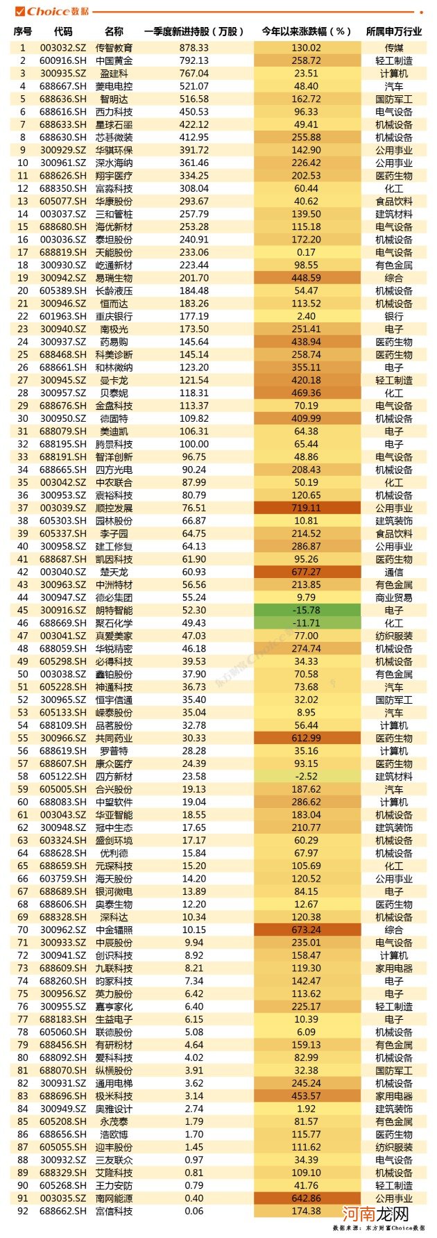 机构最新持股数据跟踪！银行板块持股市值增长5138亿