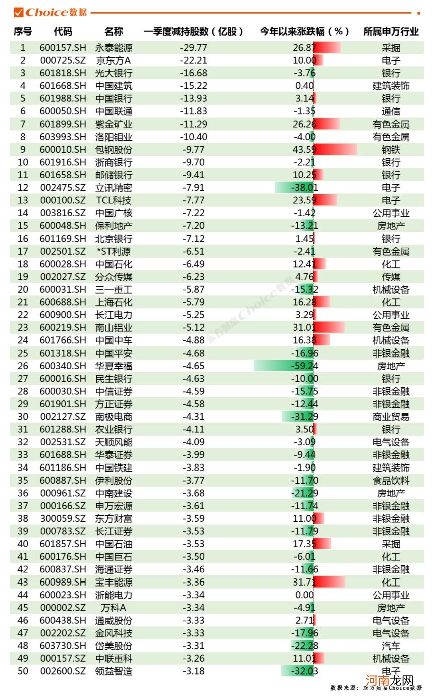 机构最新持股数据跟踪！银行板块持股市值增长5138亿